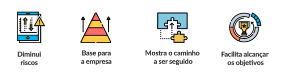 inforgrafico ilustrando a importancia do plano de negocios