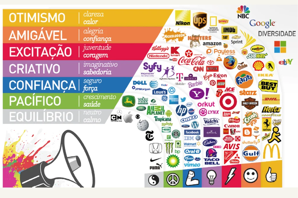 significado das cores